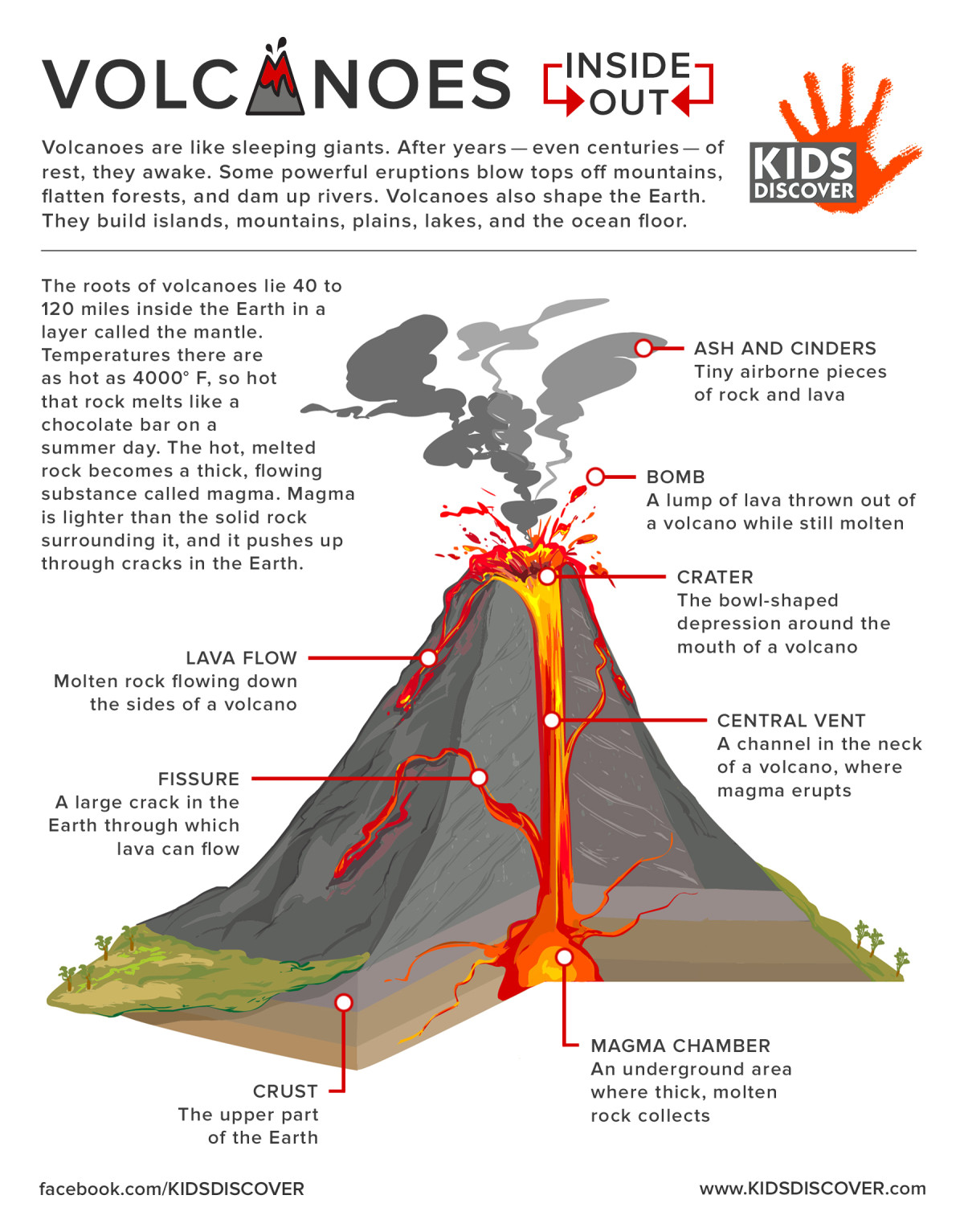 volcanoes-for-kids